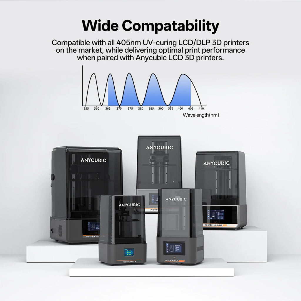 ANYCUBIC ABS-Like Pro 2 3D Printer UV Resin 405nm For LCD DLP Printers Strong Formula Printing Accuracy Up to 0.1mm ABS+ Update